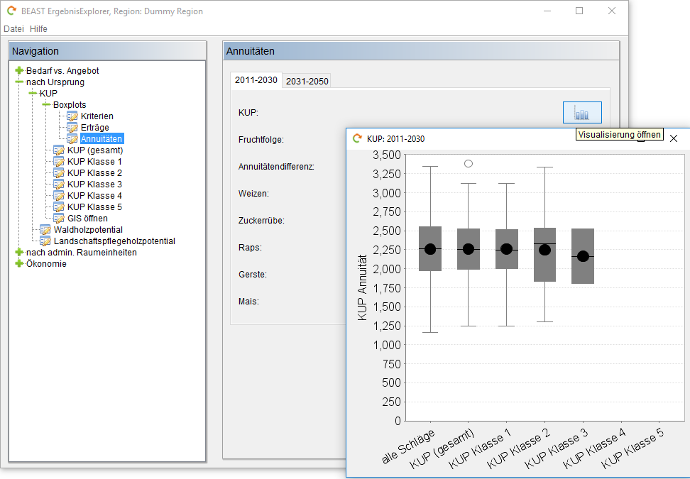 Boxplots annuities