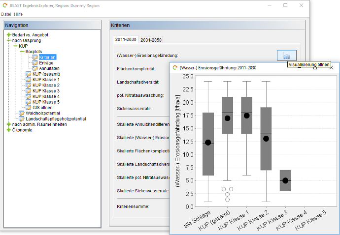 Boxplots criteria