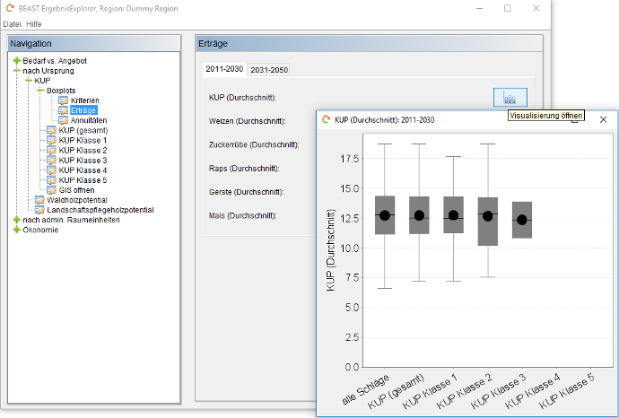 Boxplots yields