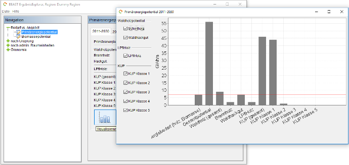 Primary energy supply visualization