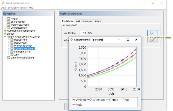 Cost changes field crops visualization