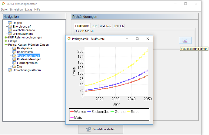 Price changes field crops visualization