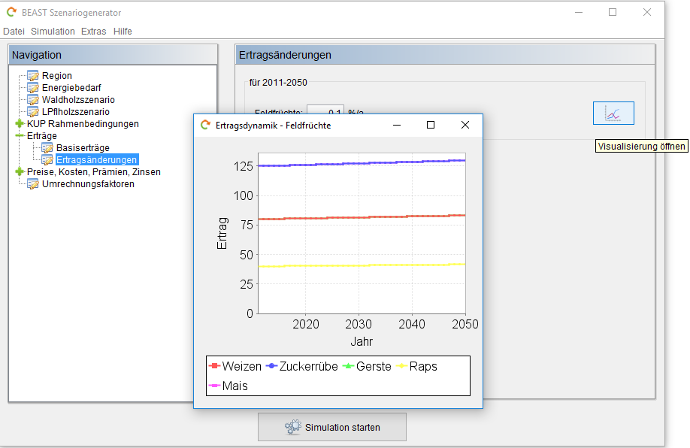 Yield change field crops visualization