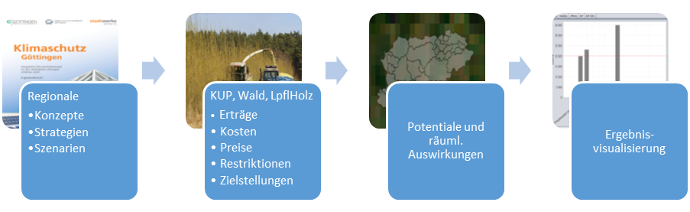 System structure