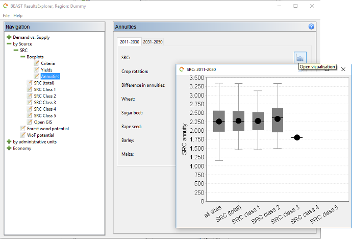 Boxplots annuities