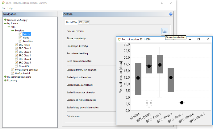 Boxplots criteria