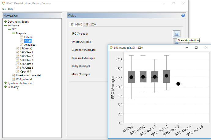 Boxplots yields