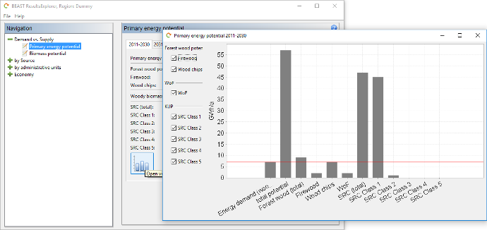 Primary energy supply visualization