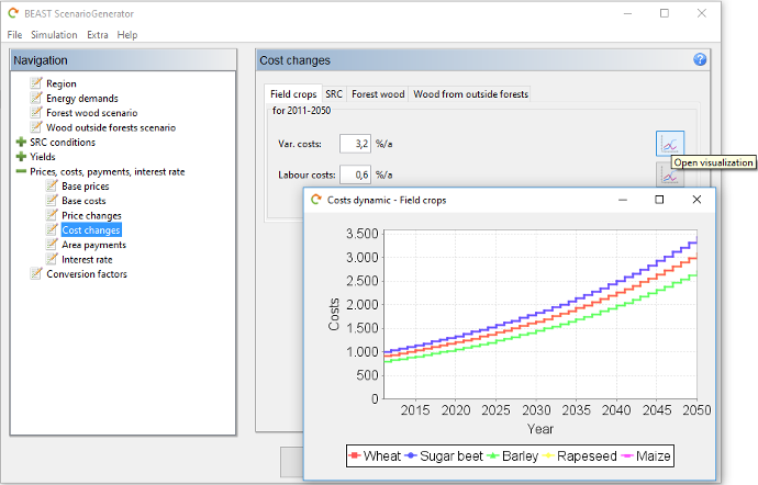 Cost changes field crops visualization