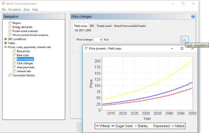 Price changes field crops visualization