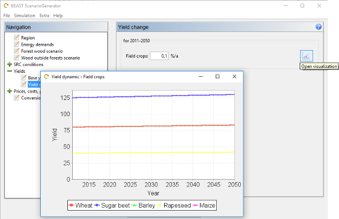 Yield change field crops visualization