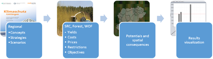 System structure